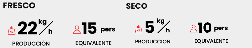 Rendimiento en fresco y seco de MT Tumbler 500